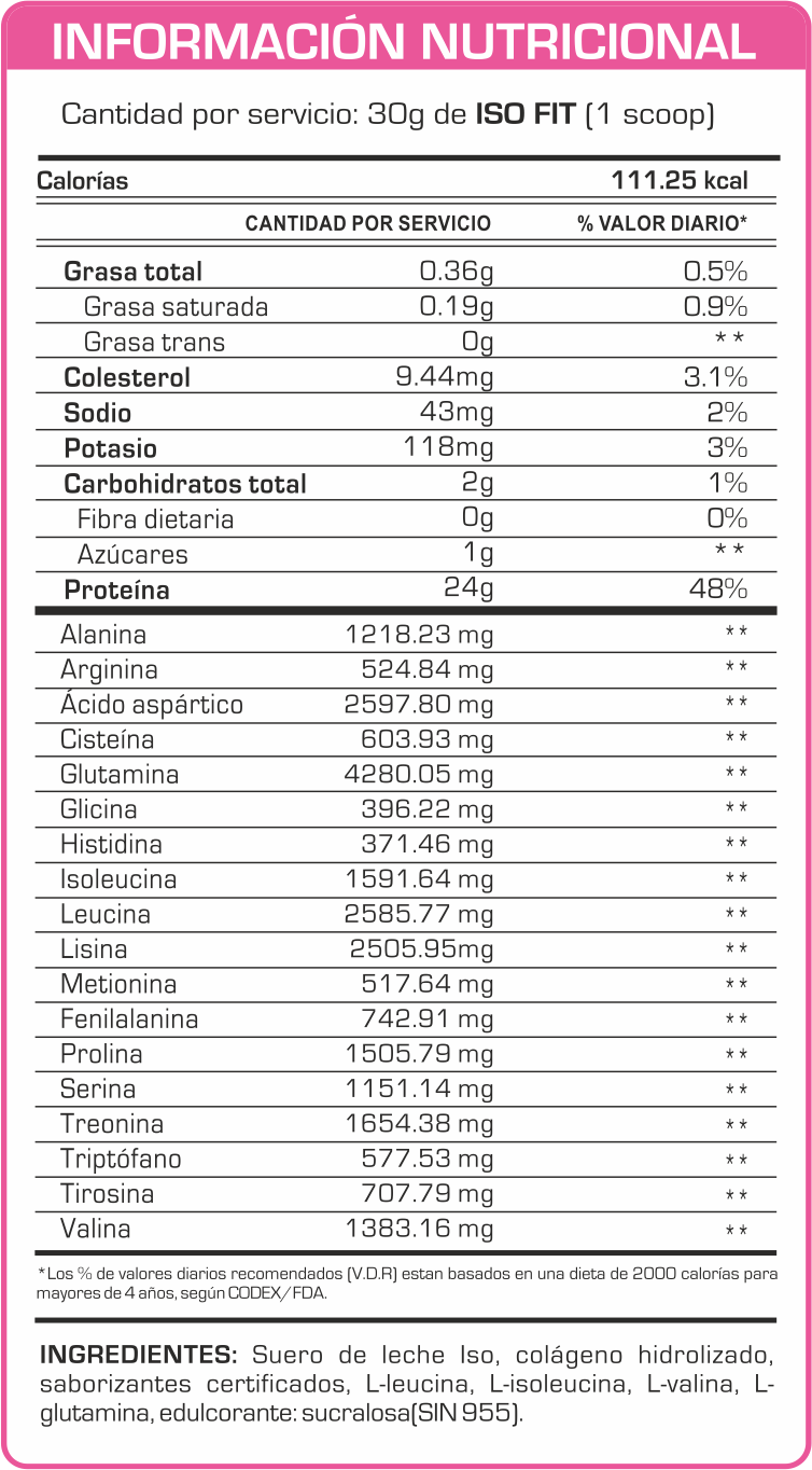 ISO FIT 1.100KG