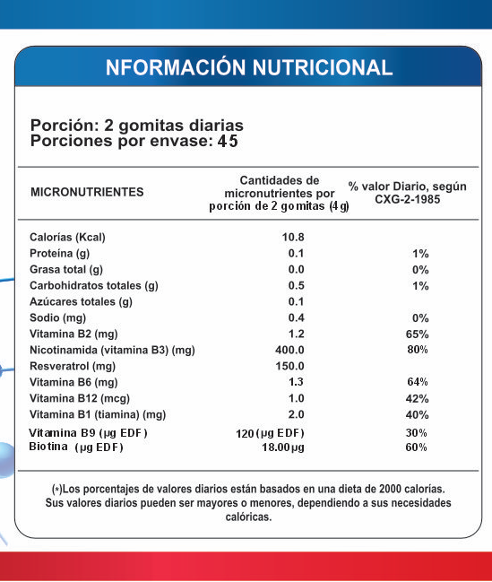 % NAD + RESVERATROL 90 GOMITAS